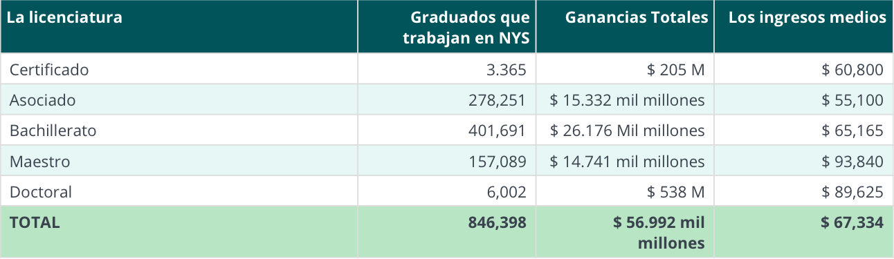 El informe de Contraloría