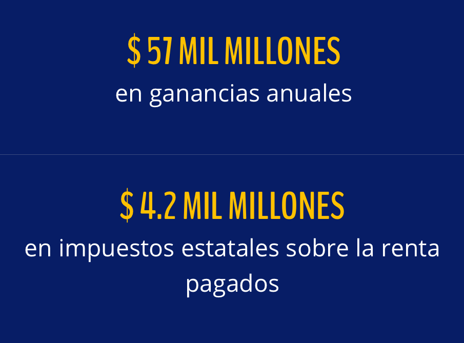 Gráfica sobre los aportes económicos de los estudiantes graduados