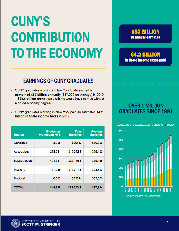 INFORME DE CONTRALORIA SOBRE APORTES DE GRADUADOS DE CUNY