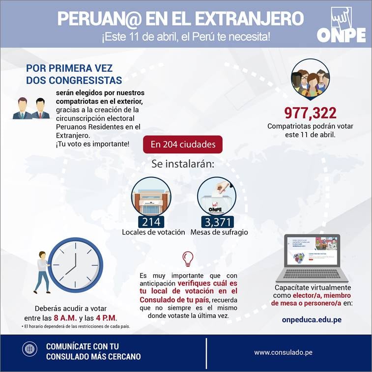 elecciones en Peru