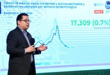 México suma 61 nuevas muertes y acumula 223.568 decesos por coronavirus