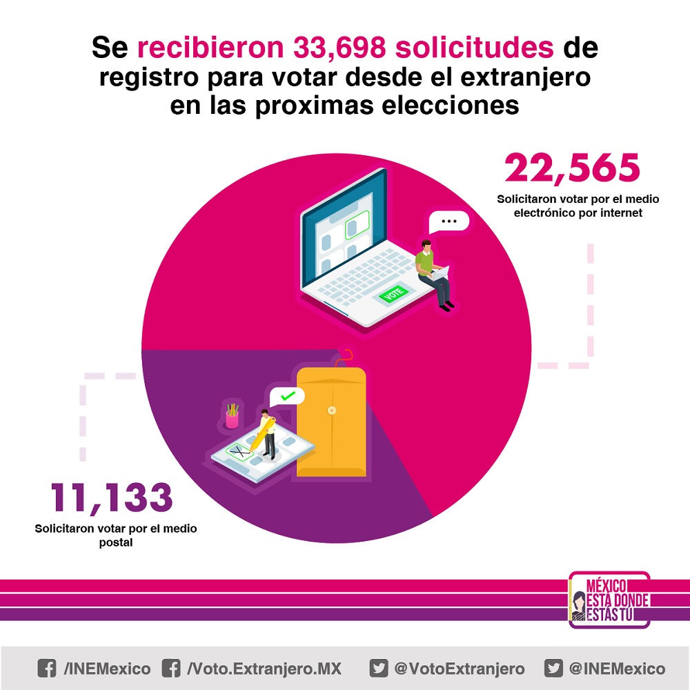 REGISTRADOS PARA VOTAR EN EL EXTERIOR.