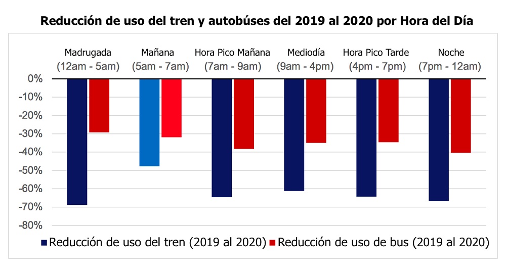 GRÁFICO 2.