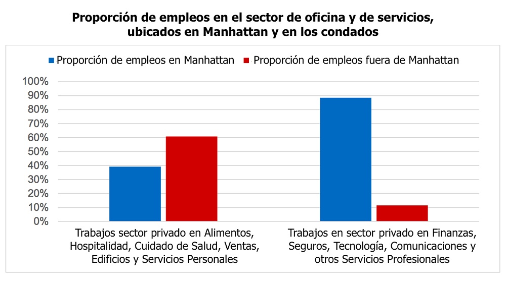grafico