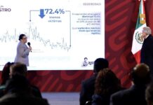 Los homicidios en México caen un 8,1 % en primeros tres trimestres de 2022 Rosa Icela Rodríguez1