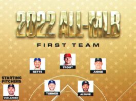 Siete latinos entre titulares del Equipo All-MLB 2022 All-MLB.