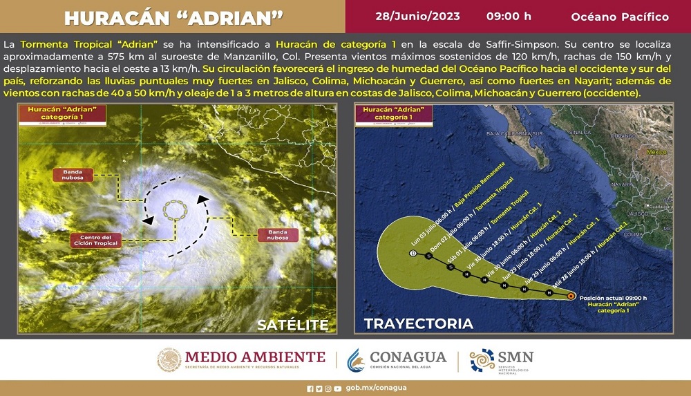 La tormenta Adrian. La tormenta Adrian.