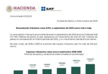 Recaudación tributaria en México