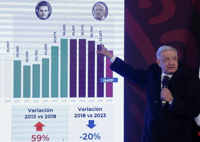 El presidente de México, Andrés Manuel López Obrador, habla hoy durante su conferencia de prensa matutina en el Palacio Nacional, en Ciudad de México.