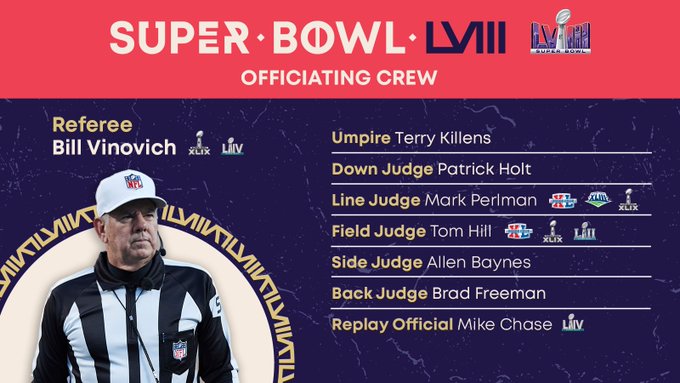 Super Bowl LVIII Super Bowl LVIII