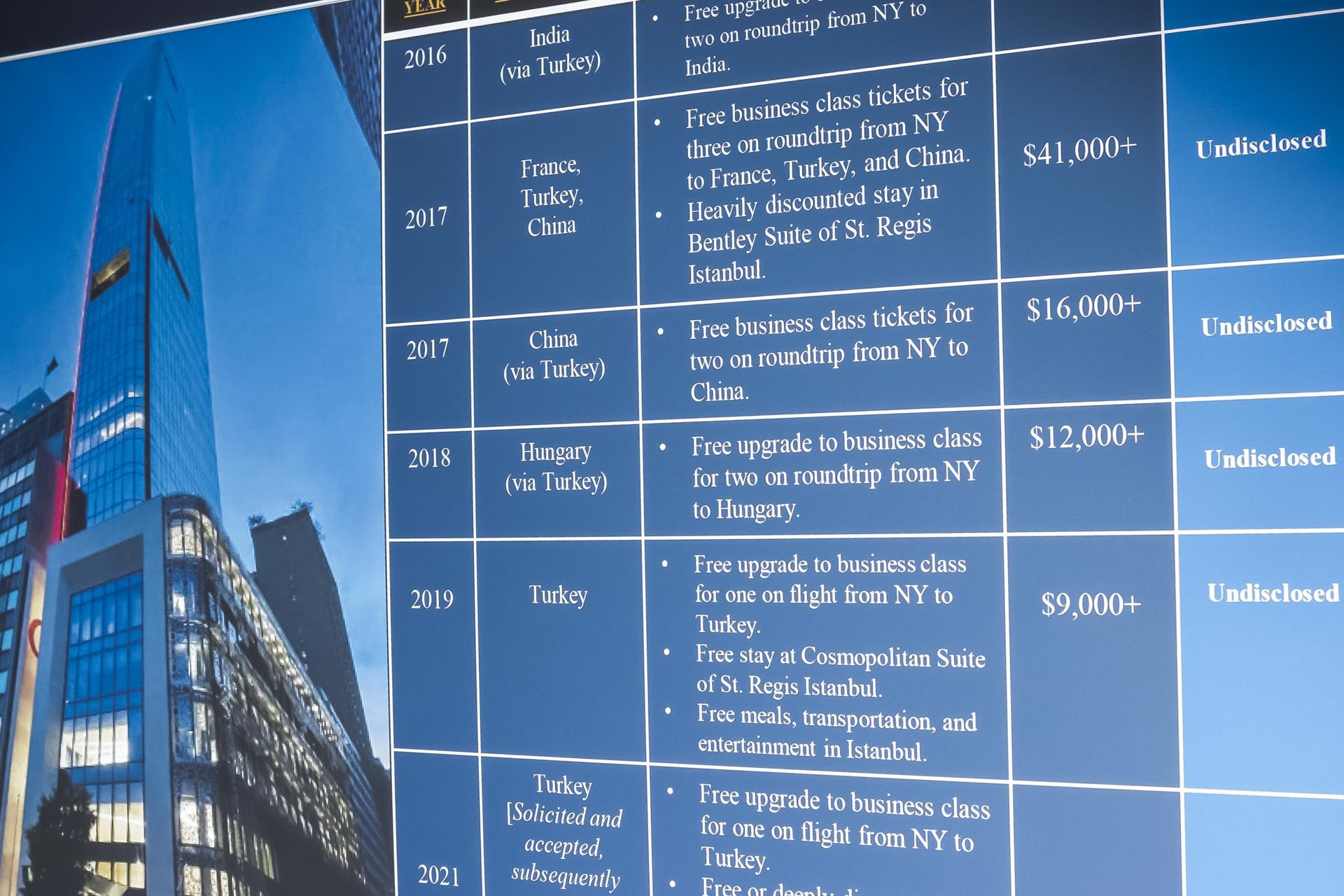 Seg&uacute;n una acusaci&oacute;n federal revelada hoy, el alcalde de la ciudad de Nueva York, Eric Adams, ha sido acusado de cinco cargos federales por soborno, fraude y solicitud de donaciones extranjeras ilegales para su campa&ntilde;a.