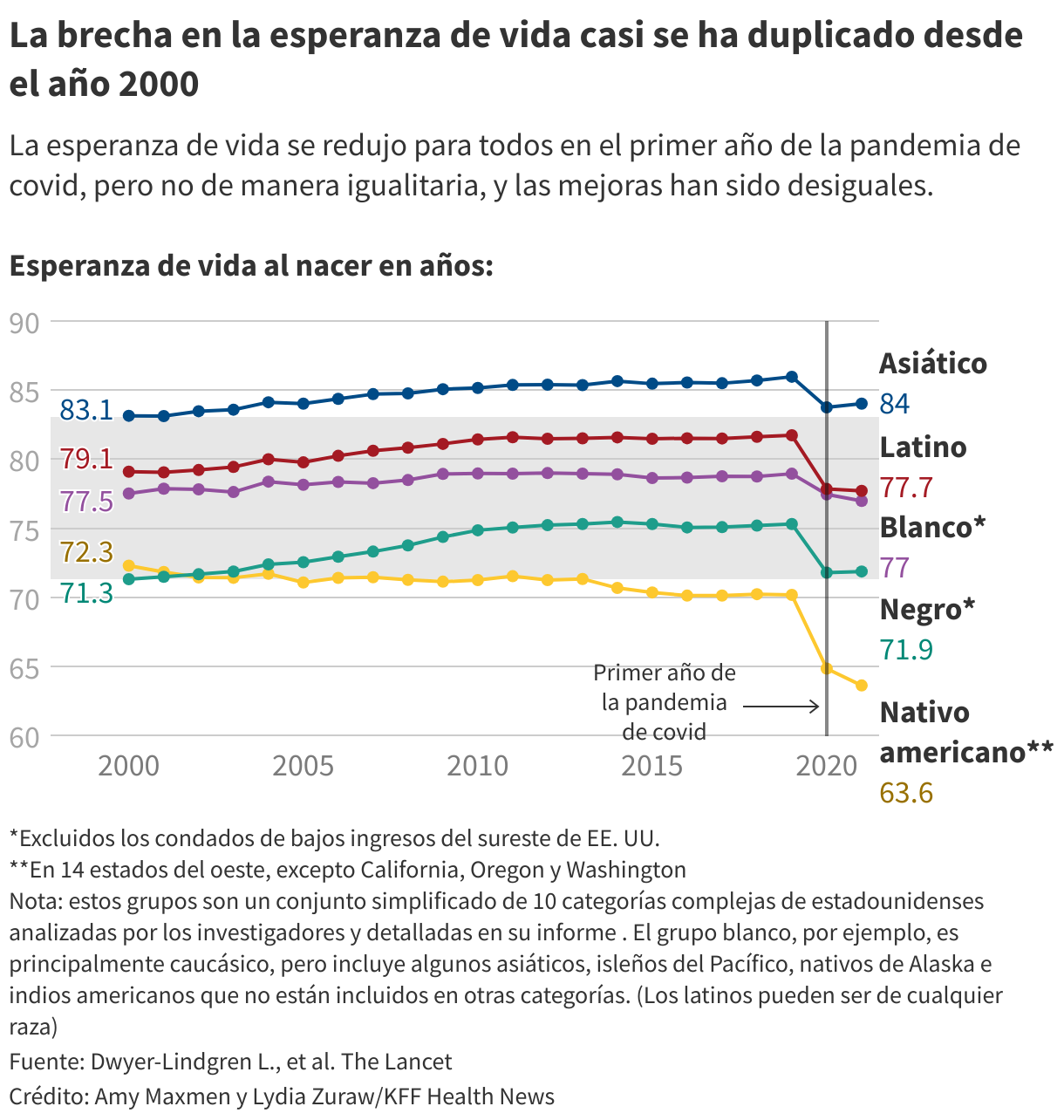 02_la-brecha-en-la-esperanza-de-vida-casi-se-ha-duplicado-desde-el-a-o-2000-