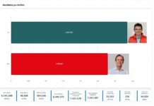 Rodrigo Paz, el centrista que ganó la inédita segunda vuelta con el voto popular boliviano
