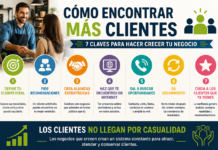 Cómo encontrar nuevos clientes y hacer crecer tu negocio clientes