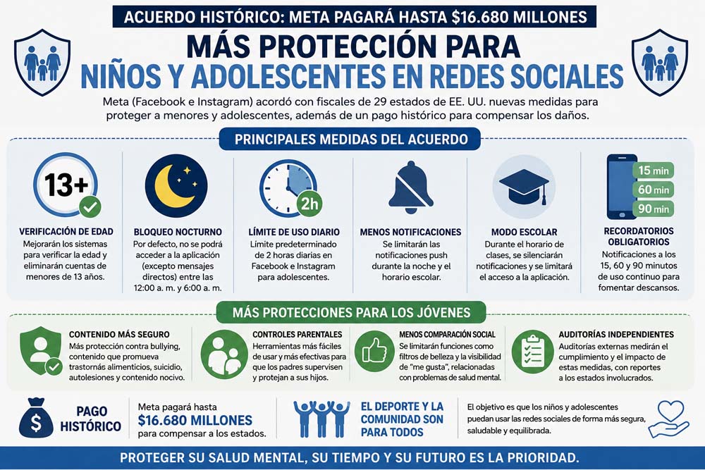 redes sociales