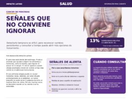 Cáncer de páncreas: el desafío de detectarlo a tiempo Impacto_Latino_Cancer_de_Pancreas_10x11 copy