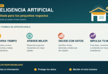Infografia_IA_Pequenos_Negocios_Horizontal