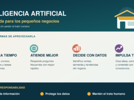 Inteligencia artificial: una nueva aliada para los pequeños negocios Infografia_IA_Pequenos_Negocios_Horizontal
