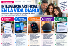 Inteligencia artificial en la vida diaria