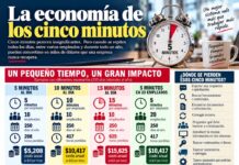 La economía de los cinco minutos copy