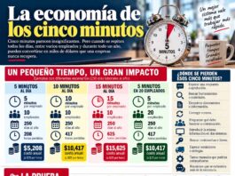 La economía de los cinco minutos La economía de los cinco minutos copy