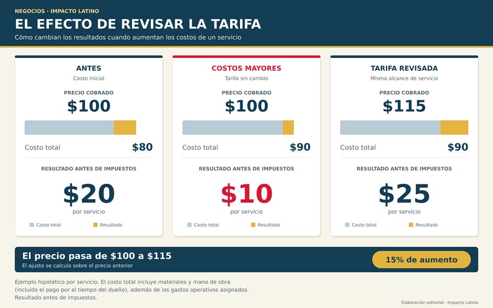 Negocios_Infografia_Ajuste_de_Precios
